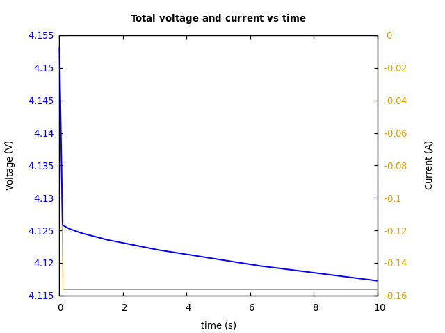 Voltage and currents