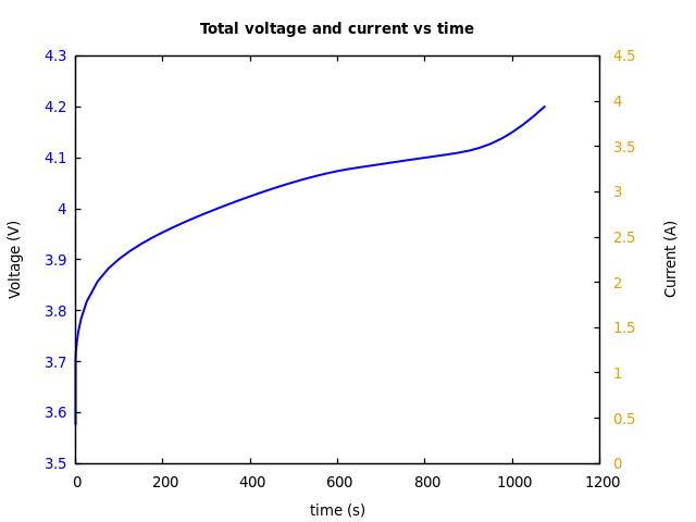 Voltage and currents