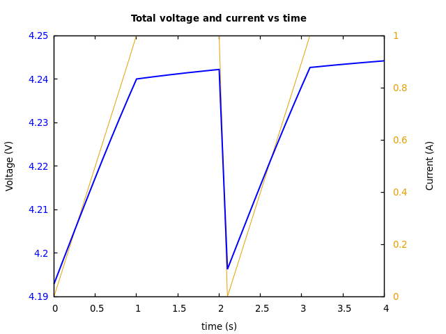 Voltage and currents